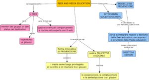 peer-and-media-education
