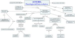 ausubel